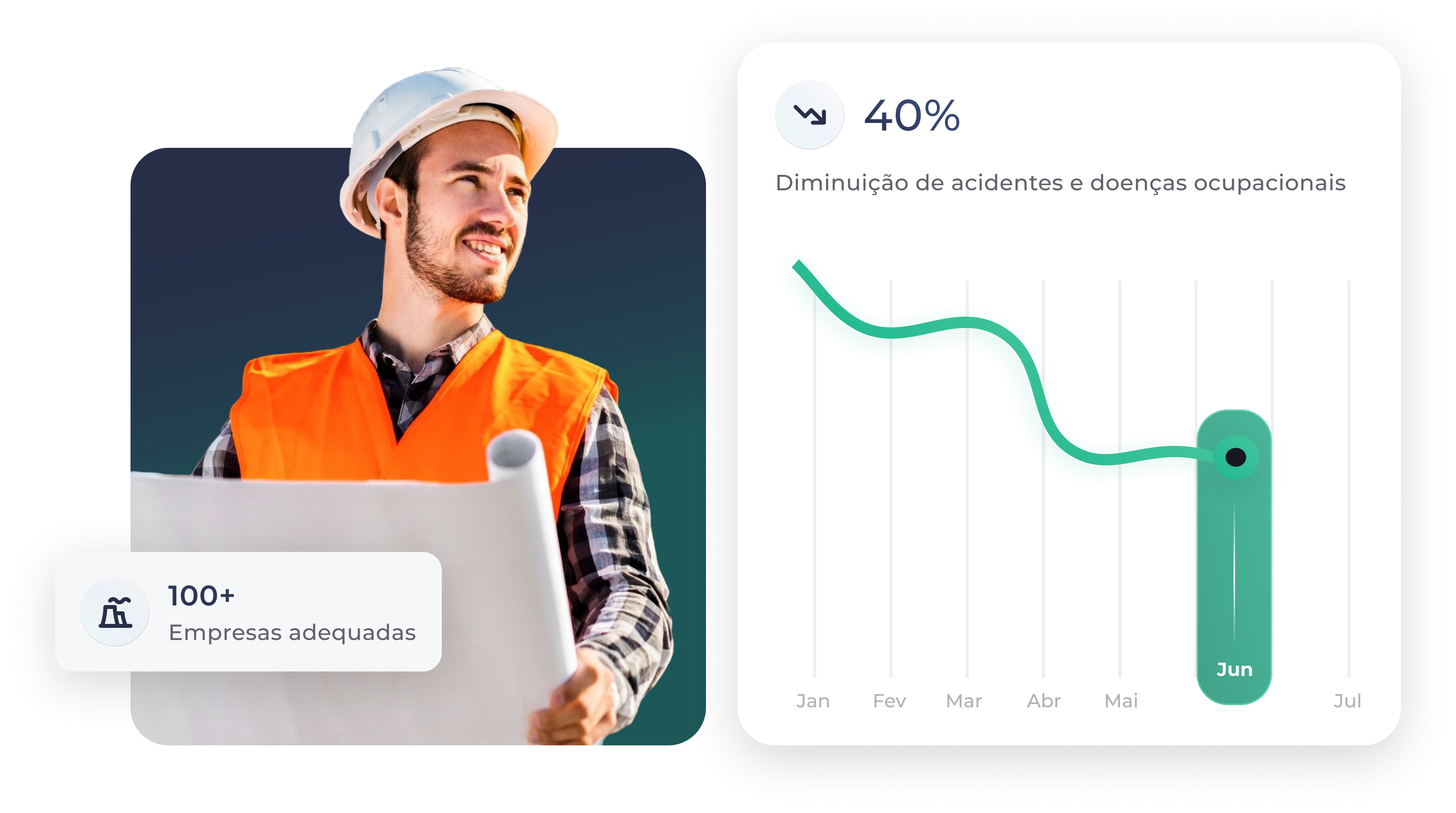 imagem de um trabalhador com equipamento de segurança e um gráfico mostrando beneficios da SESMT